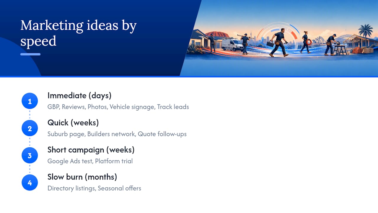 Timeline of tradie marketing ideas by lead speed