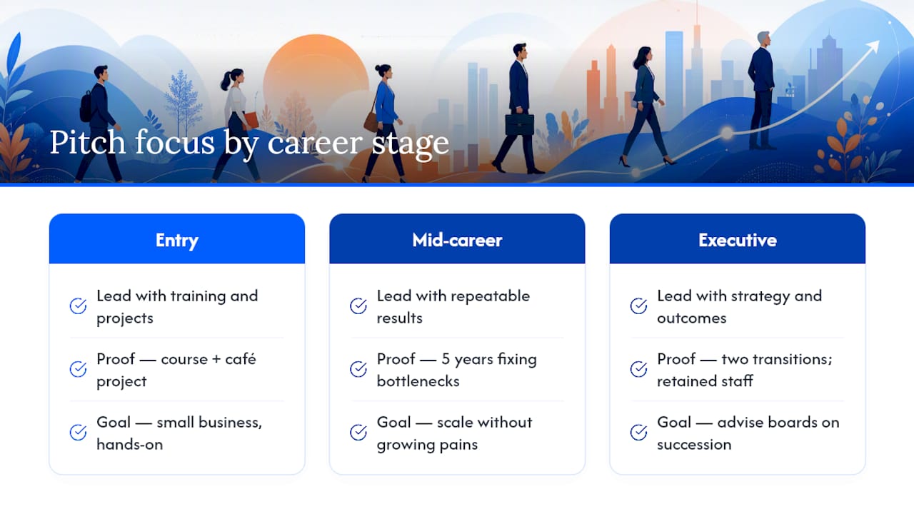Elevator pitch examples for every career stage — overview diagram