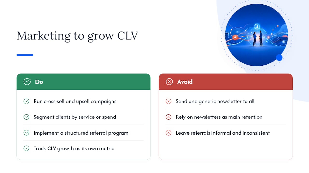 How does marketing drive customer lifetime value growth? — overview diagram