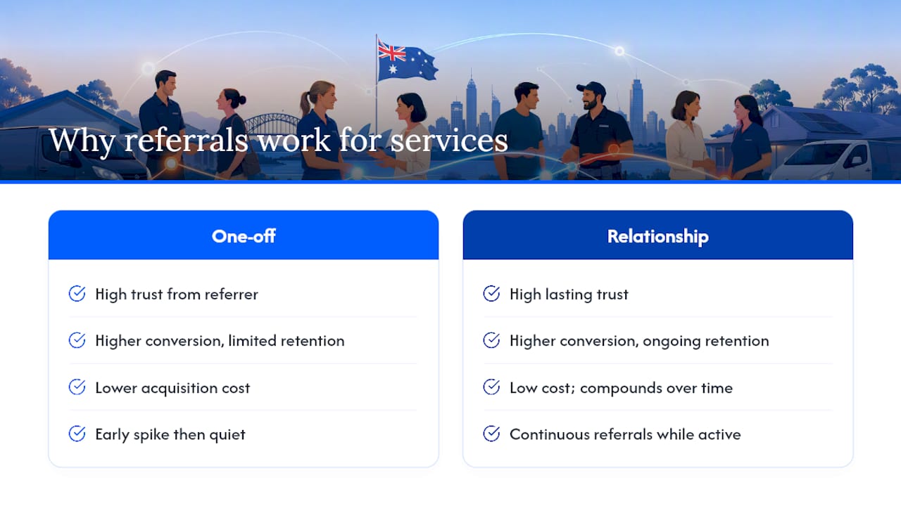 Why referral marketing works for service businesses — overview diagram