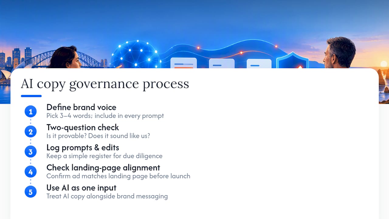 AI ad copy compliance workflow