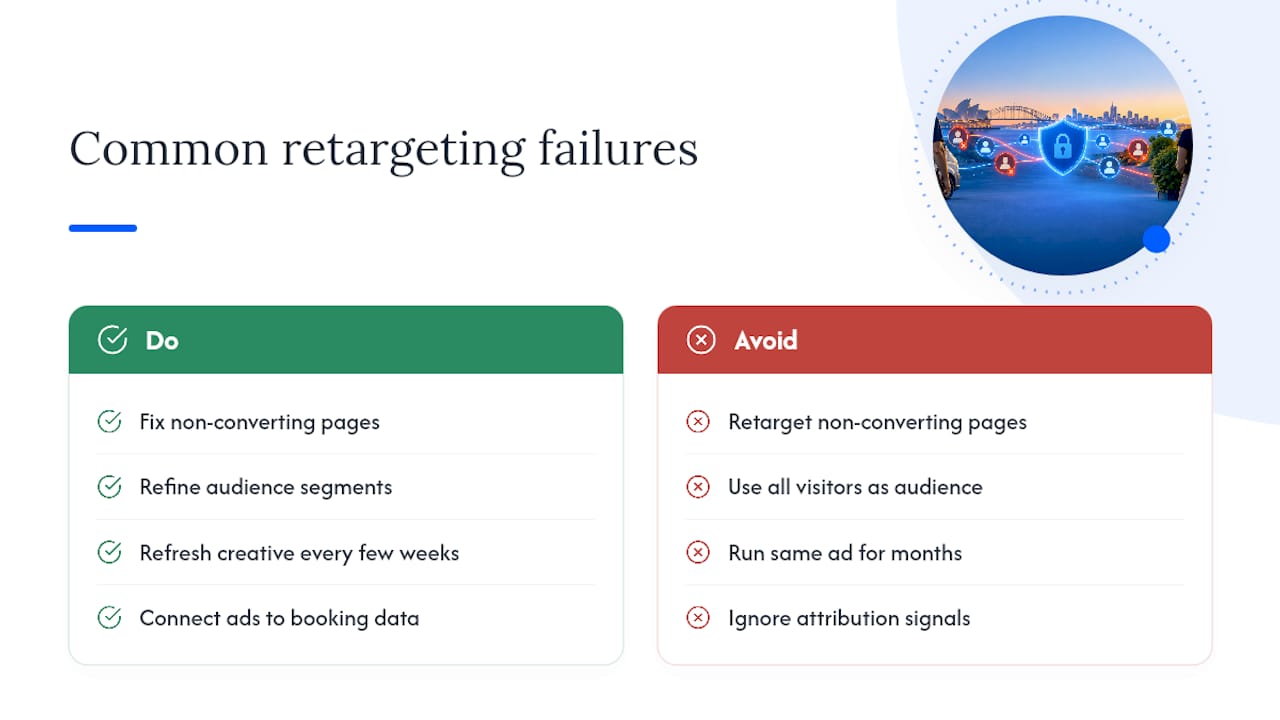 What goes wrong with service business retargeting? — overview diagram