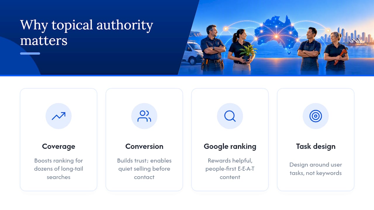 Why does topical authority matter for service businesses? — overview diagram