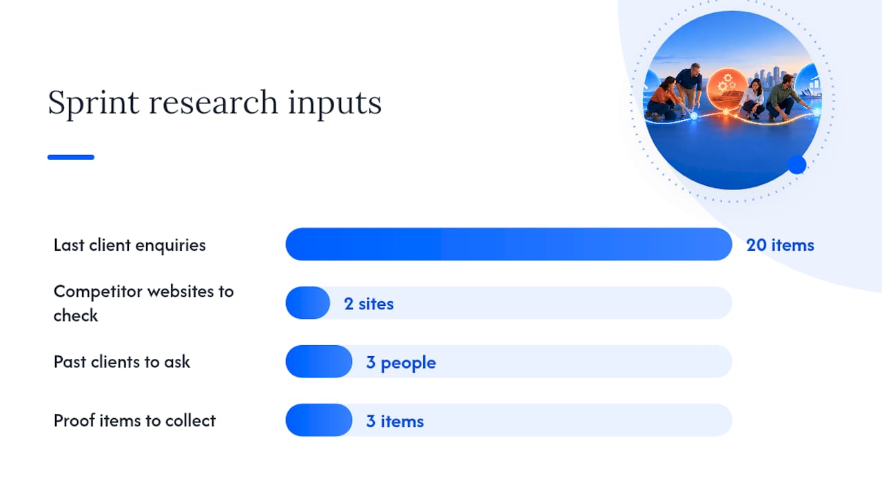 Phase 1: what to build before you spend a cent on ads — overview diagram