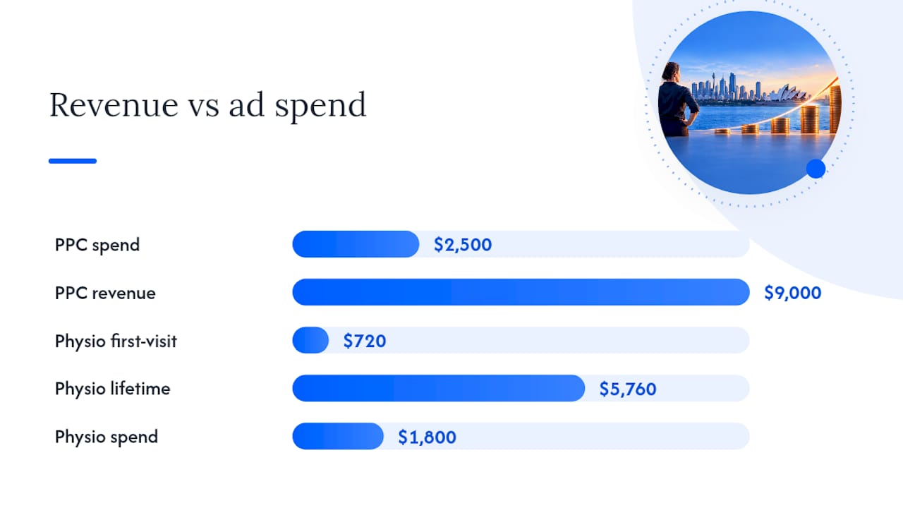 What do worked ROI examples look like in practice? — overview diagram
