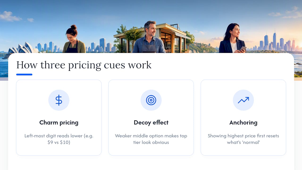 Three pricing psychology mechanisms across tiers