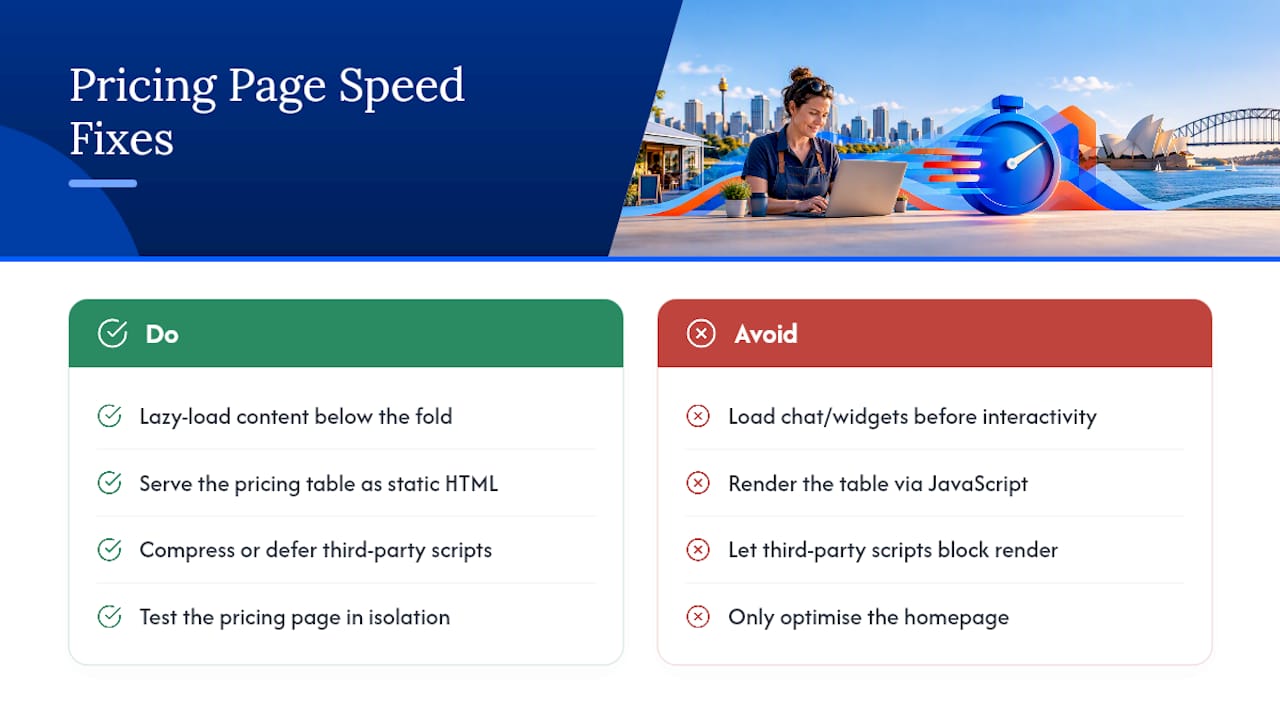 Does page speed actually affect pricing decisions? — overview diagram