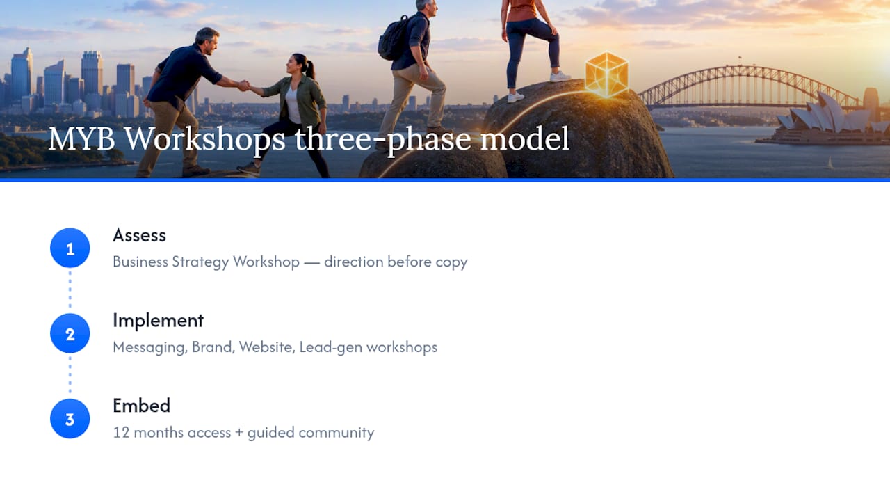 Why MYB Workshops is a practical next step — overview diagram