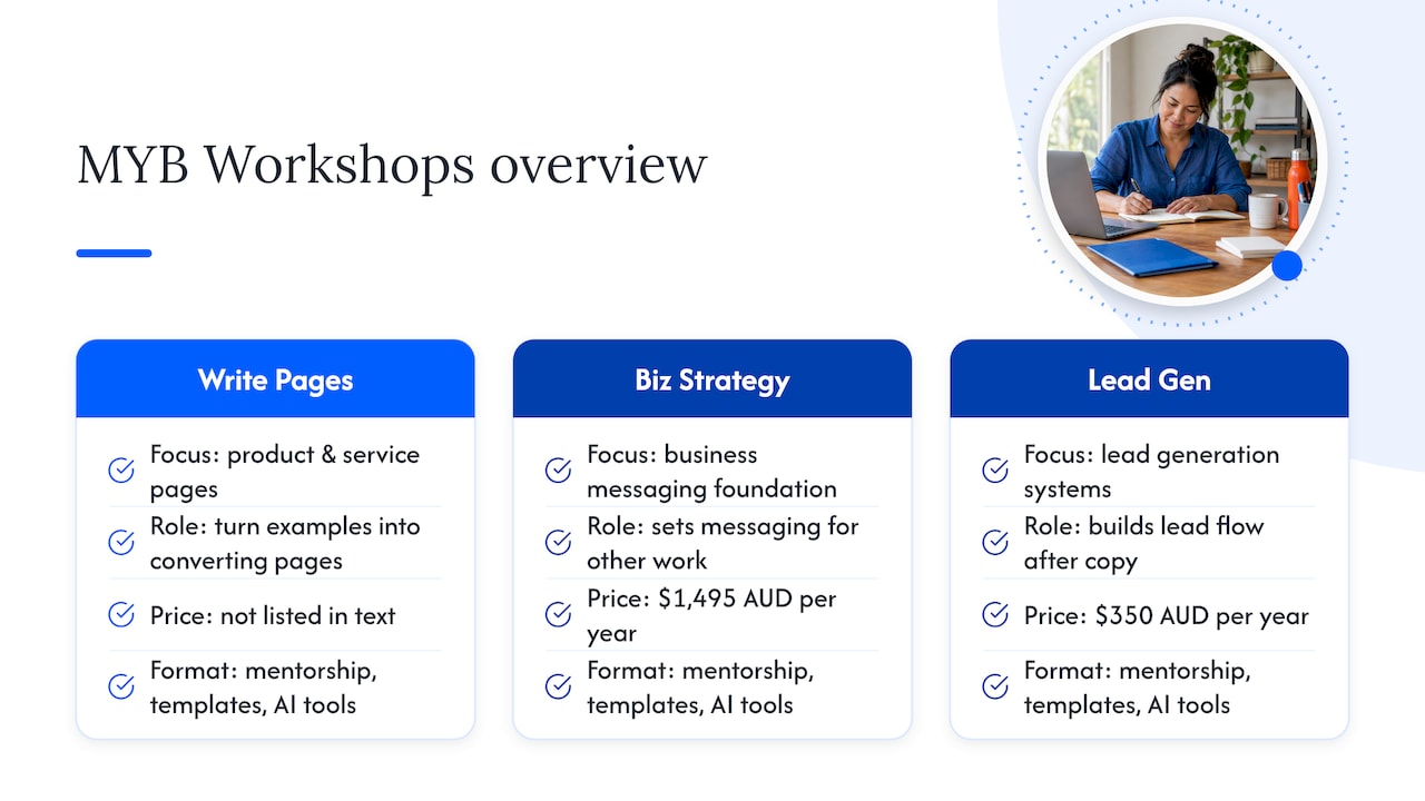 Why MYB Workshops is the next step for your service pages — overview diagram