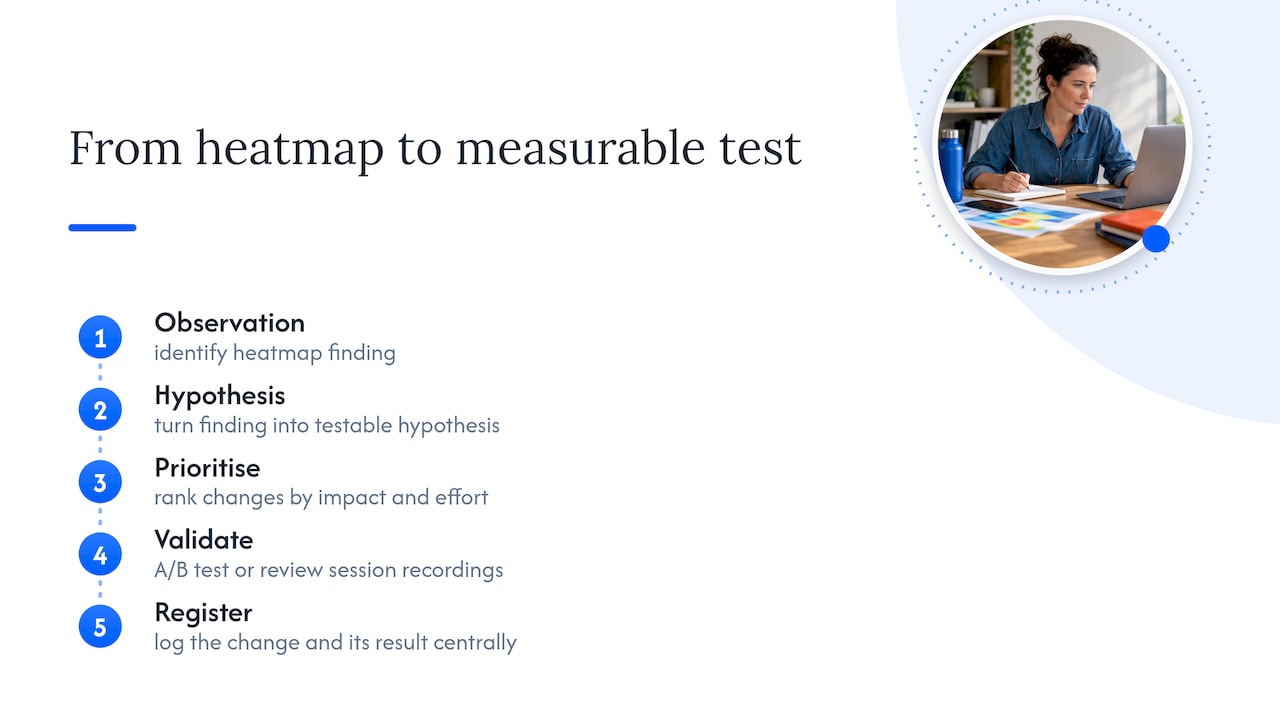 Heatmap observation to measured website fix workflow