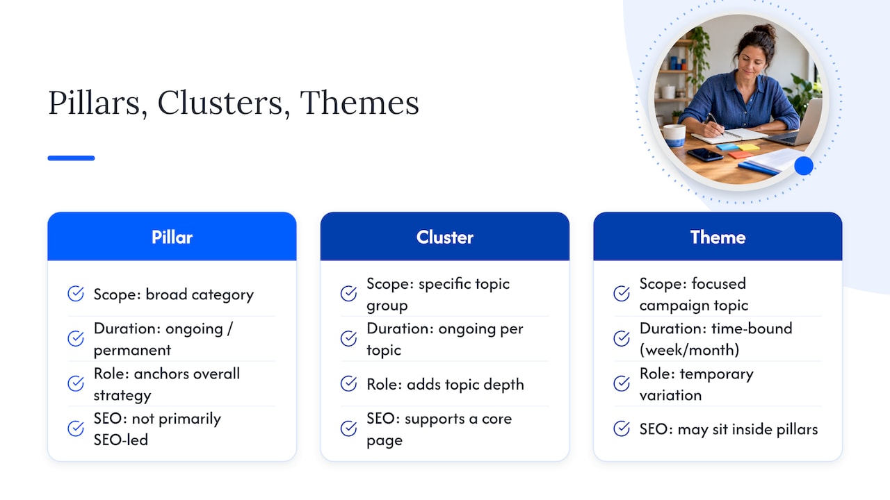 Content pillars, clusters and themes comparison