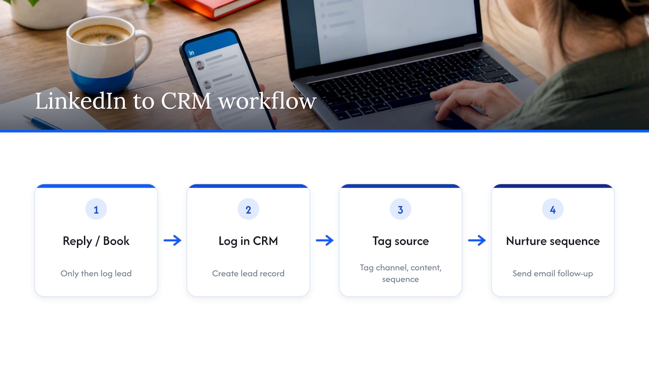LinkedIn conversations moving into CRM nurture