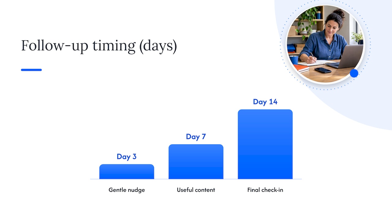 Write outreach sequences and messages that get replies — overview diagram